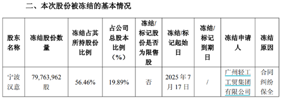 聚点股 陷股权转让纠纷，良品铺子控股股东19.89%股份突遭冻结