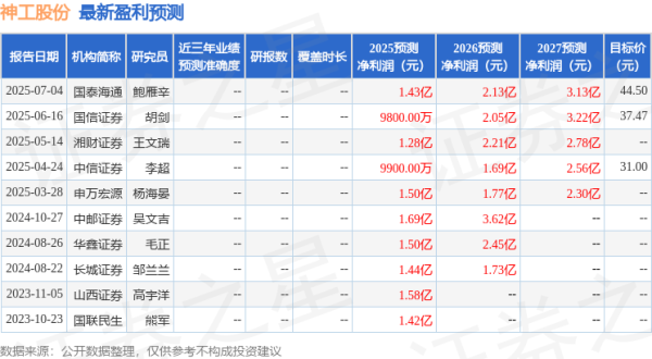 升富策略 中邮证券：给予神工股份买入评级
