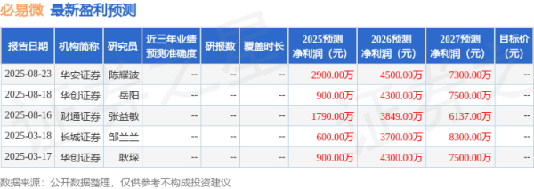 千层金 中邮证券：给予必易微增持评级