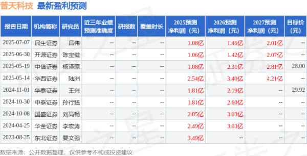 捷希源 民生证券：给予普天科技买入评级