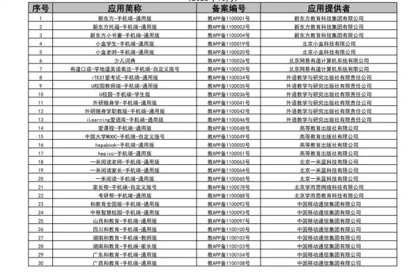 牛小散 445项被列入！市教委发布教育移动互联网应用程序白名单